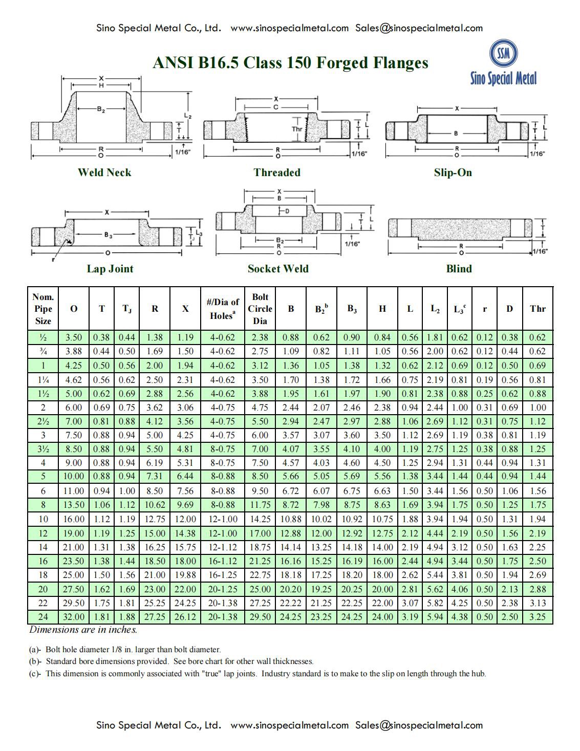 ANSI_B16_150_00 ANSI_B16_150_00