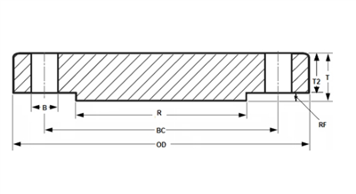Mặt bích mù ASME B16.5 Loại 150 inch