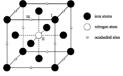 Cấu trúc tinh thể sắt